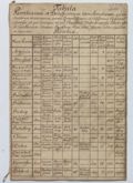 http://images.icar-us.eu/iiif/2/img%2FDE-EAF%2FZell%2F%2FEAF_Urkundensammlung-Zell_678_01.jpg/full/120,/0/default.jpg
