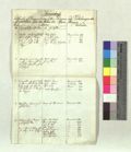 http://images.icar-us.eu/iiif/2/pics%2FAT-DOZA%2FUrkunden%2FDOZA-Urkunden_17050928_b_r.jpg/full/120,/0/default.jpg